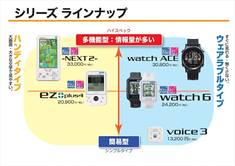 watch6