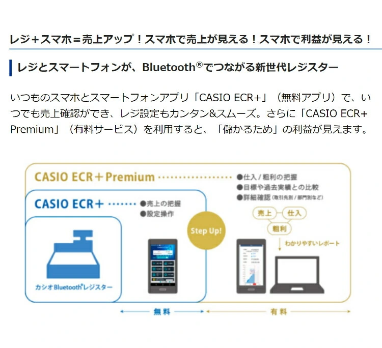 Bluetoothレジスター 4部門 CASIO (カシオ) SR-G3-WE★ - 3