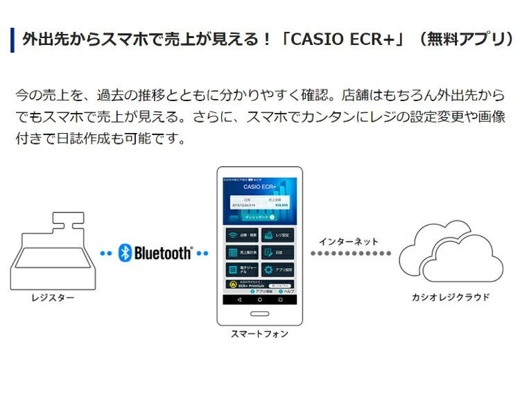 カシオ(Casio) カシオ 電子レジスター ホワイトcasio Bluetooth搭載 4部門1シート SR-G3-WE - 1