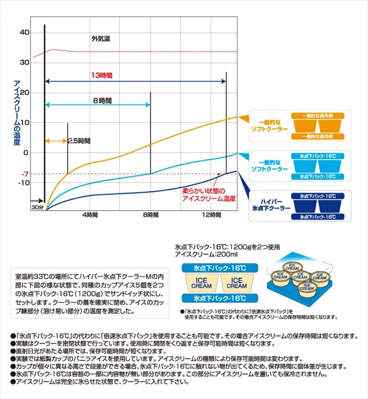 氷点下パックGT-16℃