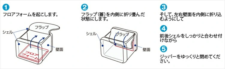 収納方法